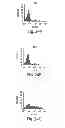 Fig. 28 - Neutralizing antibodies and methods of use thereof