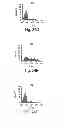 Fig. 29 - Neutralizing antibodies and methods of use thereof