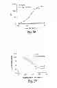 Fig. 32 - Neutralizing antibodies and methods of use thereof