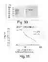 Fig. 35 - Neutralizing antibodies and methods of use thereof