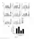 Fig. 35 - Compositions and vaccines comprising vesicles and methods of using the same