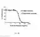 Fig. 44 - Compositions and vaccines comprising vesicles and methods of using the same