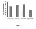 Fig. 08 - LIPOSOMAL DRUG ENCAPSULATION