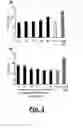 Fig. 04 - Compositions for binding to amyloid proteins