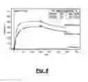 Fig. 09 - Compositions for binding to amyloid proteins