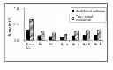 Fig. 01 - Stable pharmaceutical formulation for oral administration comprising levocetirizine or a pharmaceutically acceptable salt thereof, and montelukast or a pharmaceutically acceptable salt thereof