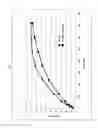 Fig. 16 - Tamper-resistant dosage form containing one or more particles