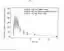 Fig. 09 - Pharmaceutical compositions of 7-(6-(2-hydroxypropan-2-YL)pyridin-3-YL)-1-((trans)-4-methoxycyclohexyl)-3,4-dihydropyrazino [2,3-B]pyrazin-2(1H)-one, a solid form thereof and methods of their use
