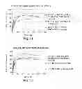 Fig. 12 - Drug loaded polymeric nanoparticles and methods of making and using same