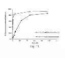 Fig. 13 - Drug loaded polymeric nanoparticles and methods of making and using same