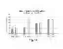 Fig. 14 - Drug loaded polymeric nanoparticles and methods of making and using same