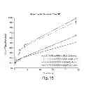 Fig. 15 - Drug loaded polymeric nanoparticles and methods of making and using same