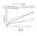 Fig. 17 - Drug loaded polymeric nanoparticles and methods of making and using same