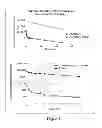 Fig. 20 - Drug loaded polymeric nanoparticles and methods of making and using same