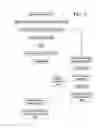 Fig. 05 - Solvent-free process for obtaining phospholipids and neutral enriched krill oils