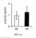 Fig. 08 - AGENT FOR ACTIVATING SIRTUIN GENE CONTAINING EGG SHELL MEMBRANE INGREDIENT AND COMPOSITION USING THE SAME