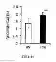 Fig. 09 - AGENT FOR ACTIVATING SIRTUIN GENE CONTAINING EGG SHELL MEMBRANE INGREDIENT AND COMPOSITION USING THE SAME