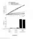 Fig. 09 - Pharmaceutical compositions comprising small interfering RNA inhibitors of NOX3