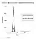 Fig. 11 - Blood lactate range targets and nutritional formulations and protocols to support patients