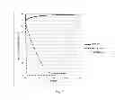 Fig. 06 - Process for curing surface-coating compositions