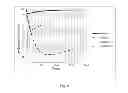 Fig. 07 - Process for curing surface-coating compositions