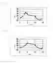 Fig. 02 - Gel composition and a use thereof
