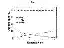 Fig. 02 - Cathode active material with whole particle concentration gradient for lithium secondary battery, method for preparing the same, and lithium secondary battery having the same