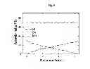 Fig. 06 - Cathode active material with whole particle concentration gradient for lithium secondary battery, method for preparing the same, and lithium secondary battery having the same