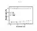 Fig. 07 - Cathode active material with whole particle concentration gradient for lithium secondary battery, method for preparing the same, and lithium secondary battery having the same