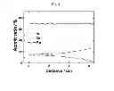 Fig. 09 - Cathode active material with whole particle concentration gradient for lithium secondary battery, method for preparing the same, and lithium secondary battery having the same