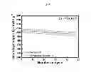 Fig. 22 - Cathode active material with whole particle concentration gradient for lithium secondary battery, method for preparing the same, and lithium secondary battery having the same