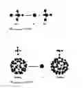 Fig. 01 - Solid state electrolyte composites based on complex hydrides and metal doped fullerenes/fulleranes for batteries and electrochemical applications