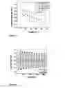 Fig. 03 - Solid state electrolyte composites based on complex hydrides and metal doped fullerenes/fulleranes for batteries and electrochemical applications