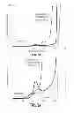 Fig. 04 - Nitrile-substituted silanes and electrolyte compositions and electrochemical devices containing them