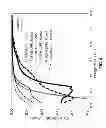 Fig. 05 - Nitrile-substituted silanes and electrolyte compositions and electrochemical devices containing them