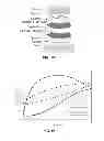 Fig. 13 - Nitrile-substituted silanes and electrolyte compositions and electrochemical devices containing them