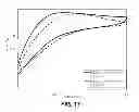 Fig. 14 - Nitrile-substituted silanes and electrolyte compositions and electrochemical devices containing them