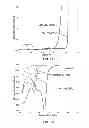 Fig. 15 - Nitrile-substituted silanes and electrolyte compositions and electrochemical devices containing them