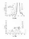 Fig. 20 - Nitrile-substituted silanes and electrolyte compositions and electrochemical devices containing them