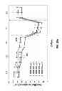 Fig. 23 - Nitrile-substituted silanes and electrolyte compositions and electrochemical devices containing them