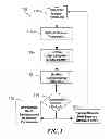 Fig. 02 - Method and system for quantitative assessment of word identification latency