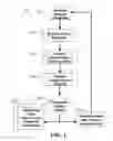 Fig. 02 - Method and system for quantitative assessment of word detection latency