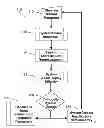 Fig. 01 - Method and system for quantitative assessment of facial emotion nulling