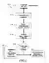 Fig. 02 - Method and system for quantitative assessment of facial emotion nulling