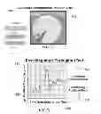 Fig. 40 - Method and system for quantitative assessment of facial emotion nulling