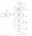 Fig. 01 - Device to Record Competence