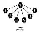 Fig. 02 - COLLABORATIVE AND INTERACTIVE LEARNING