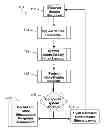 Fig. 01 - Method and system for quantitative assessment of functional impairment