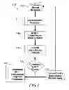 Fig. 02 - Method and system for quantitative assessment of functional impairment