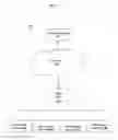 Fig. 02 - Collaborative learning platform for generating and presenting context-oriented content on an electronic device